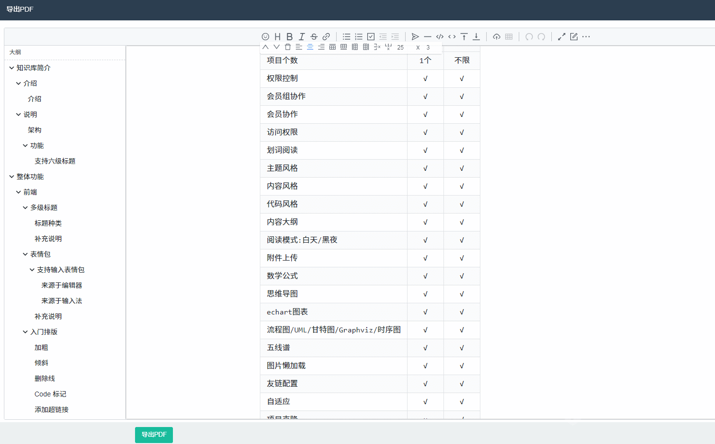 知识库文档系统